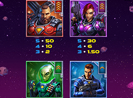 Multiplier Odyssey Payouts