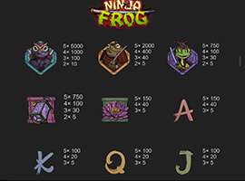Ninja Frog Payouts