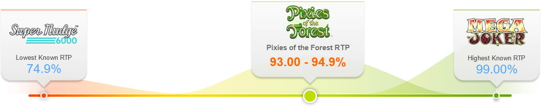 Pixies of The Forest RTP