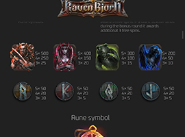 Raven Bjorn Payouts