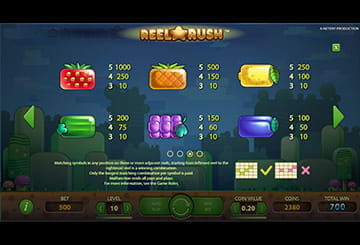 NetEnt's Slot Reel Rush Paytable