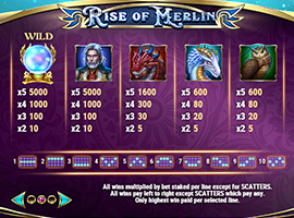 Rise of Merlin Payouts