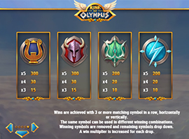 Rise of Olympus Payouts