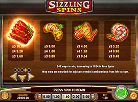 Sizzling Spins Payouts