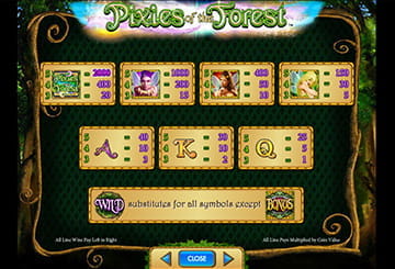 The Paytable of The Slot Pixies of The Forest