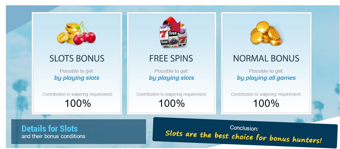 Slots bonus conditions