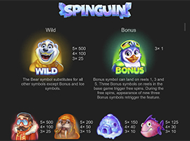 Spinguin Payouts