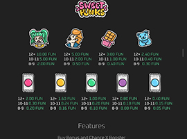 Sweet Punks Payouts