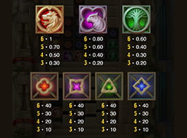 Templar Tumble Payouts