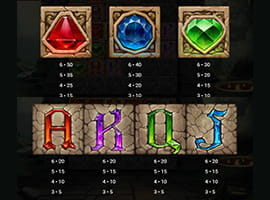 Temple Tumble Megaways Payouts