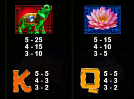 Temujin Treasures Auszahlungen