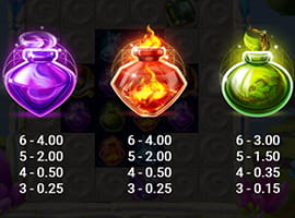 Tower Tumble Payouts