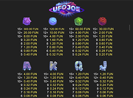 UFO Joe Payouts
