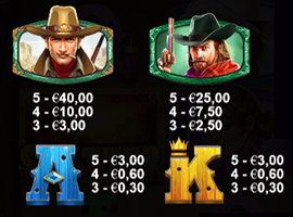 Wild West Gold Payouts