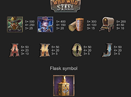 Wild Wild Steel Payouts