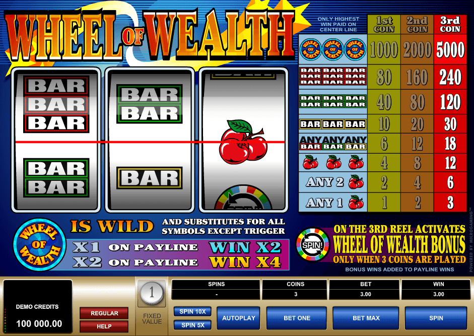 classic reel slots